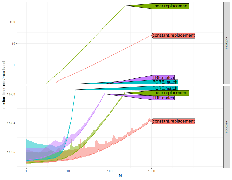 A plot recorded by xfun::record()