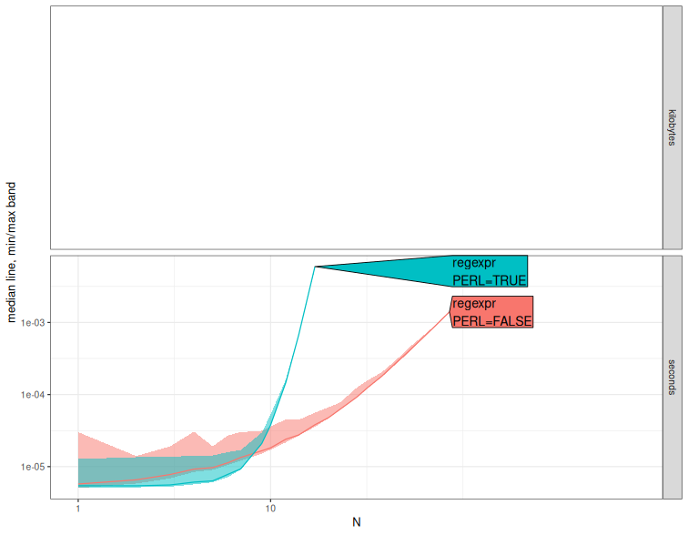 A plot recorded by xfun::record()