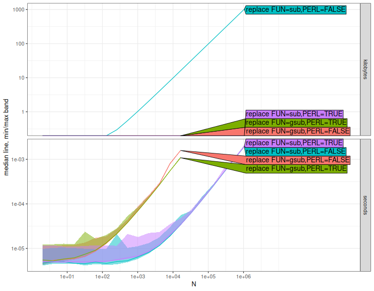 A plot recorded by xfun::record()