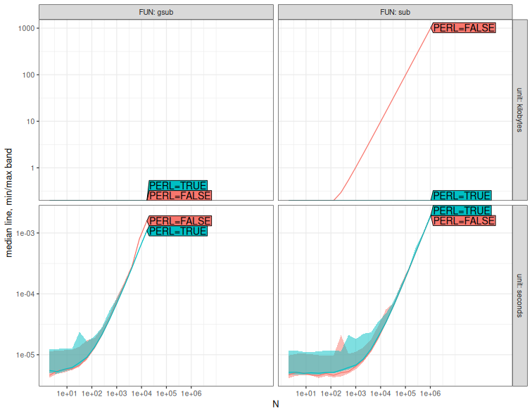 A plot recorded by xfun::record()