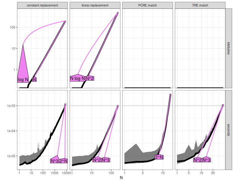 A plot recorded by xfun::record()