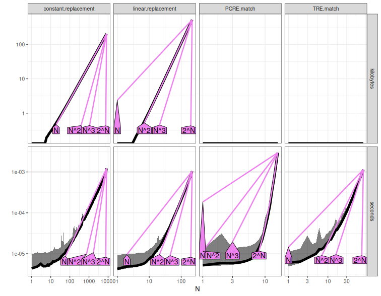 A plot recorded by xfun::record()